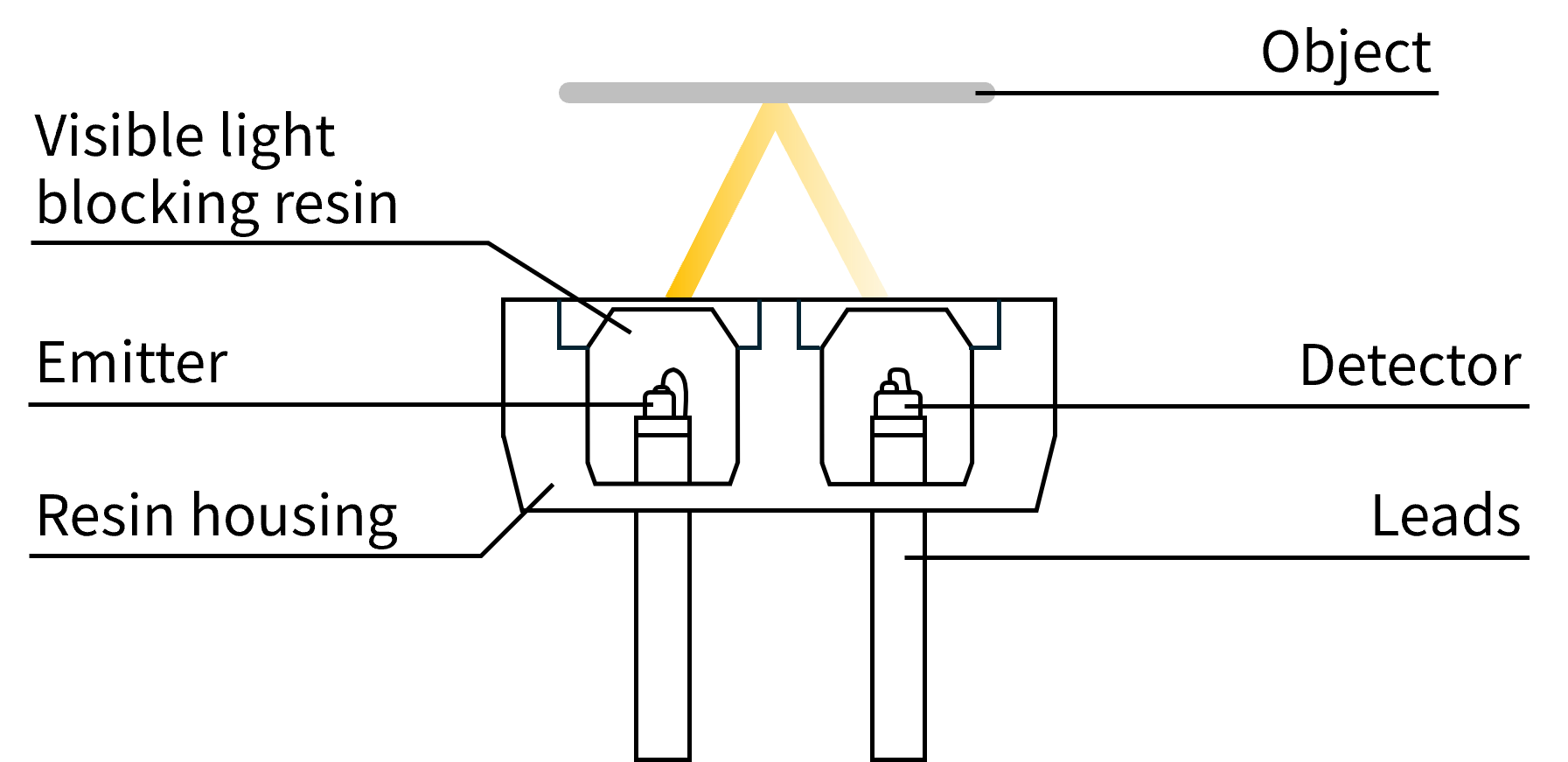 photointerrupter_basic component_reflective